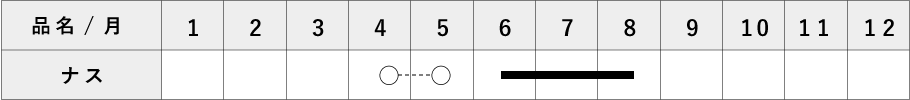 ナス
