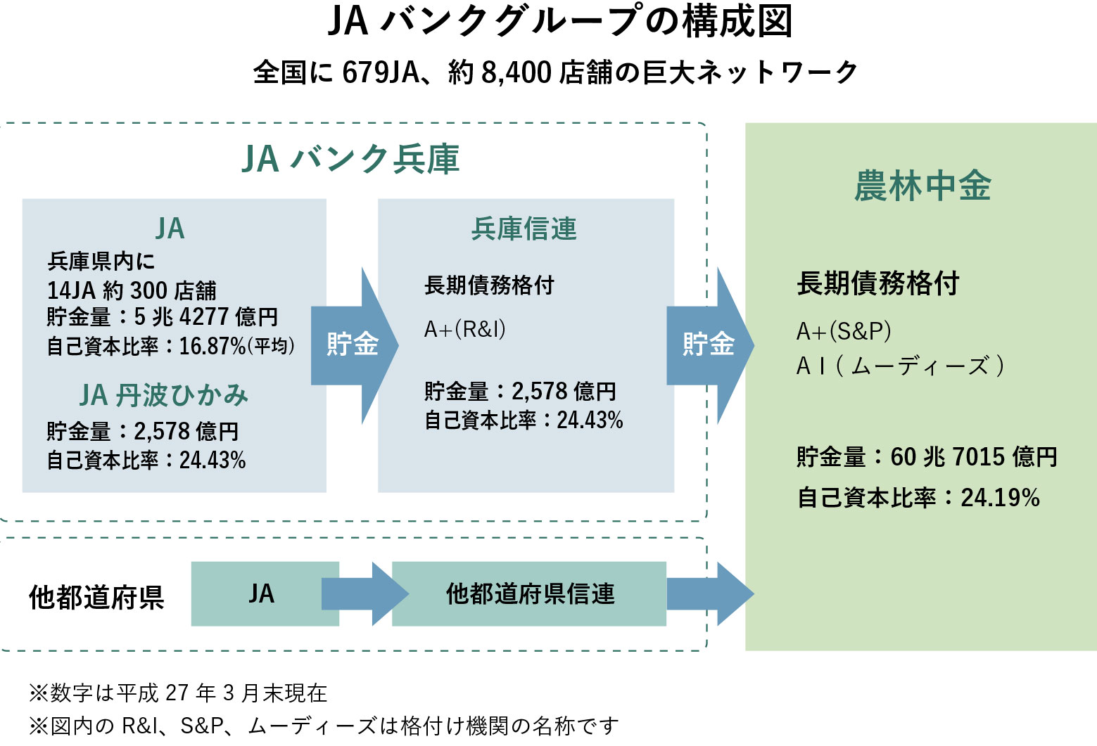 JAバンクの安心ネットワーク