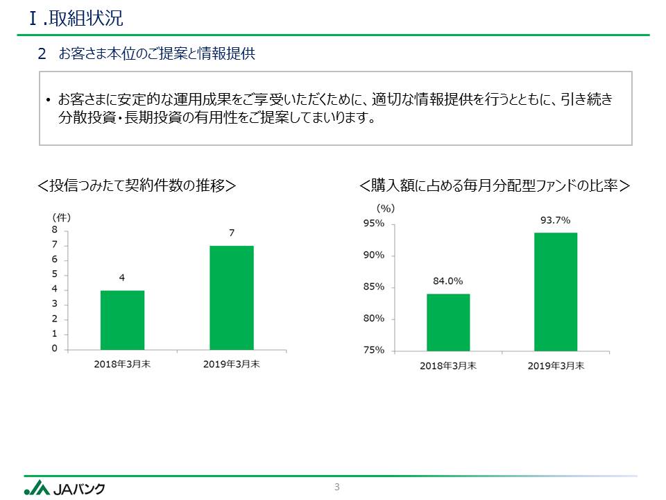 05_3_別紙2_取組状況およびKPI実績値公表資料(丹波ひかみ)