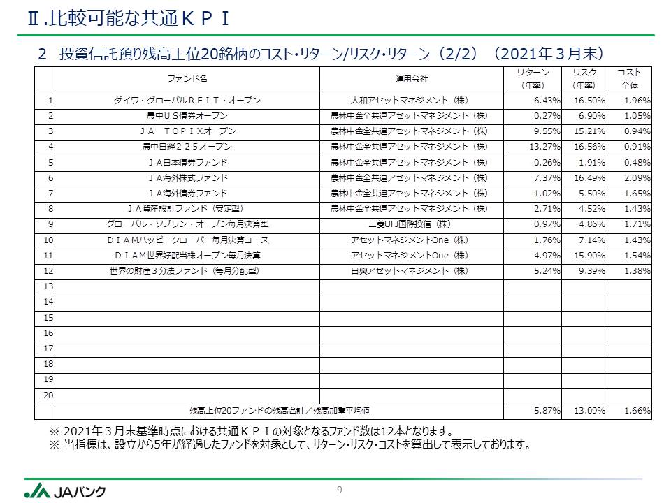 ●●に関する件