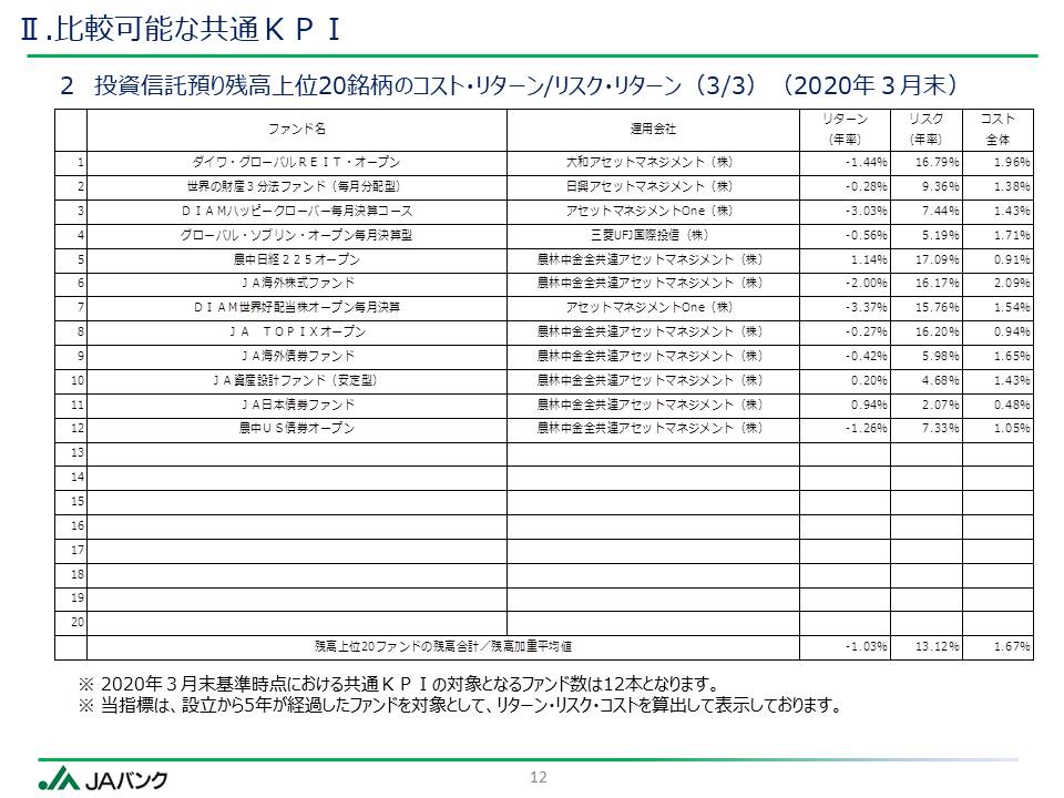 ●●に関する件
