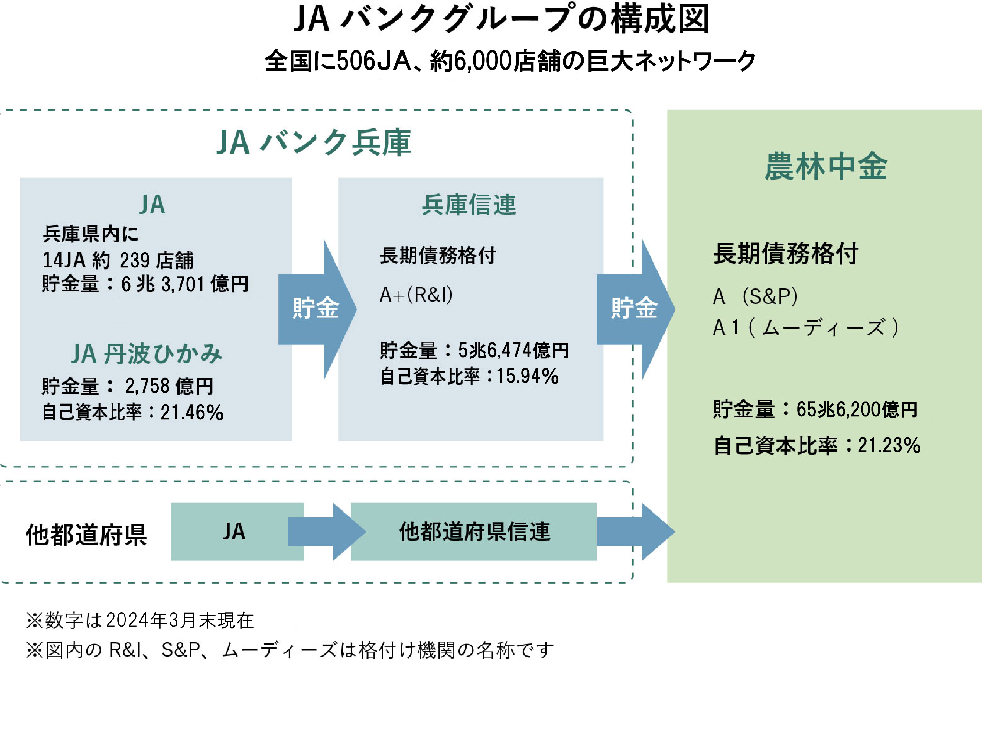 JAバンクの安心ネットワーク