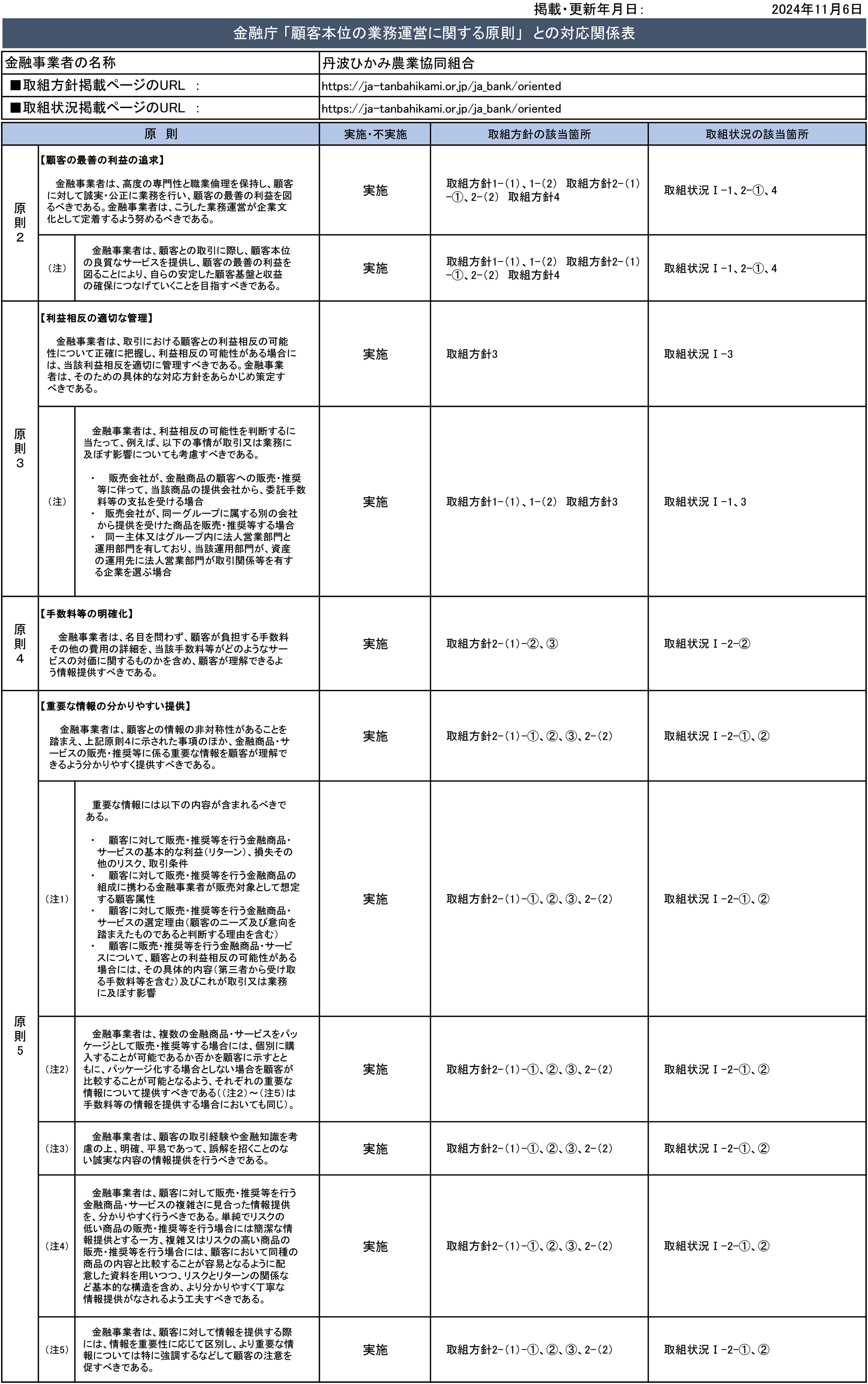 ●●に関する件