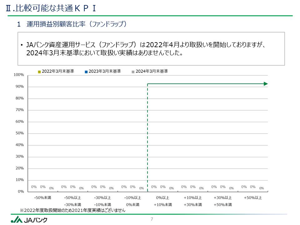 ●●に関する件