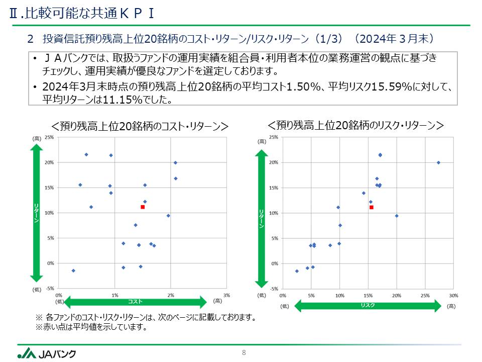 ●●に関する件