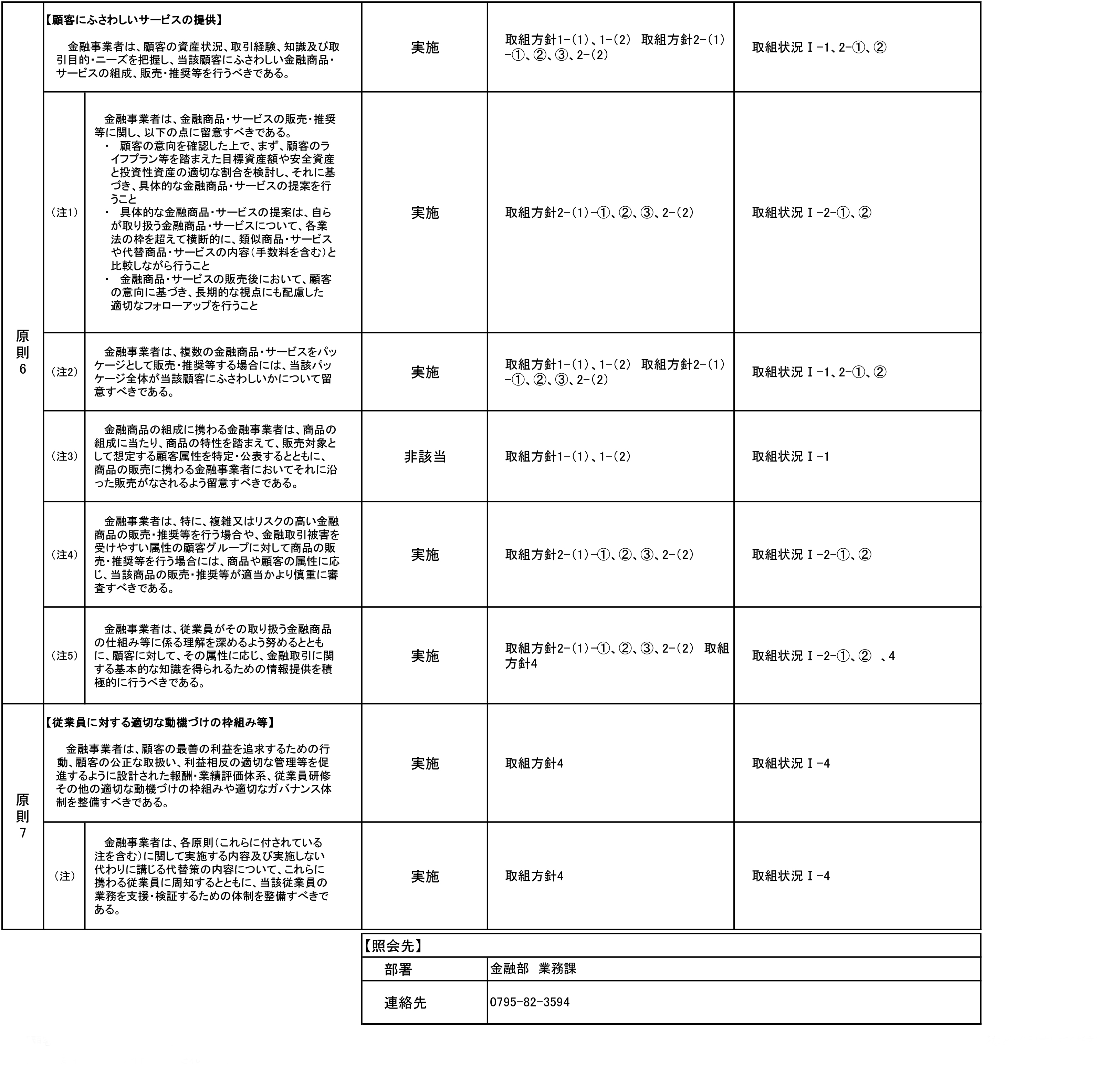 ●●に関する件