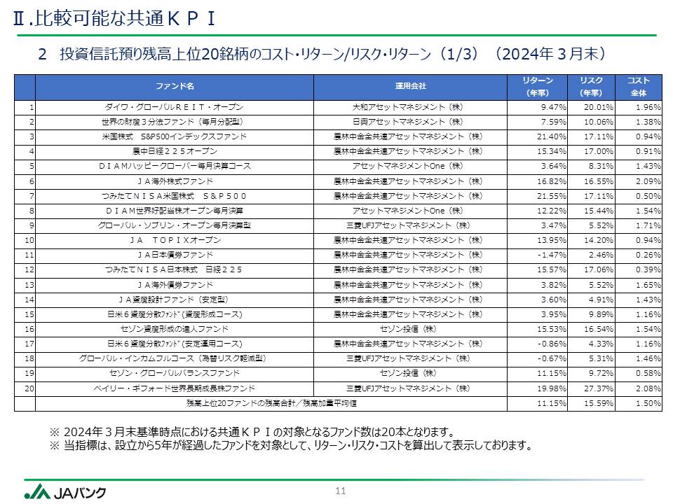 ●●に関する件