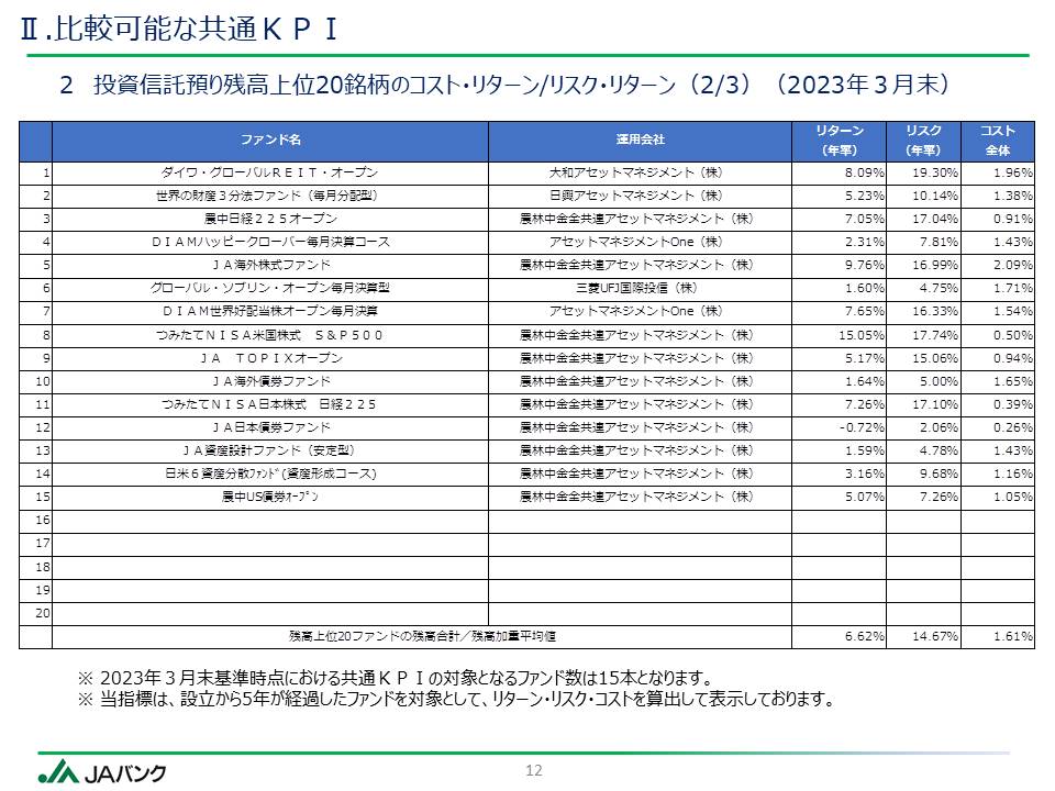 ●●に関する件