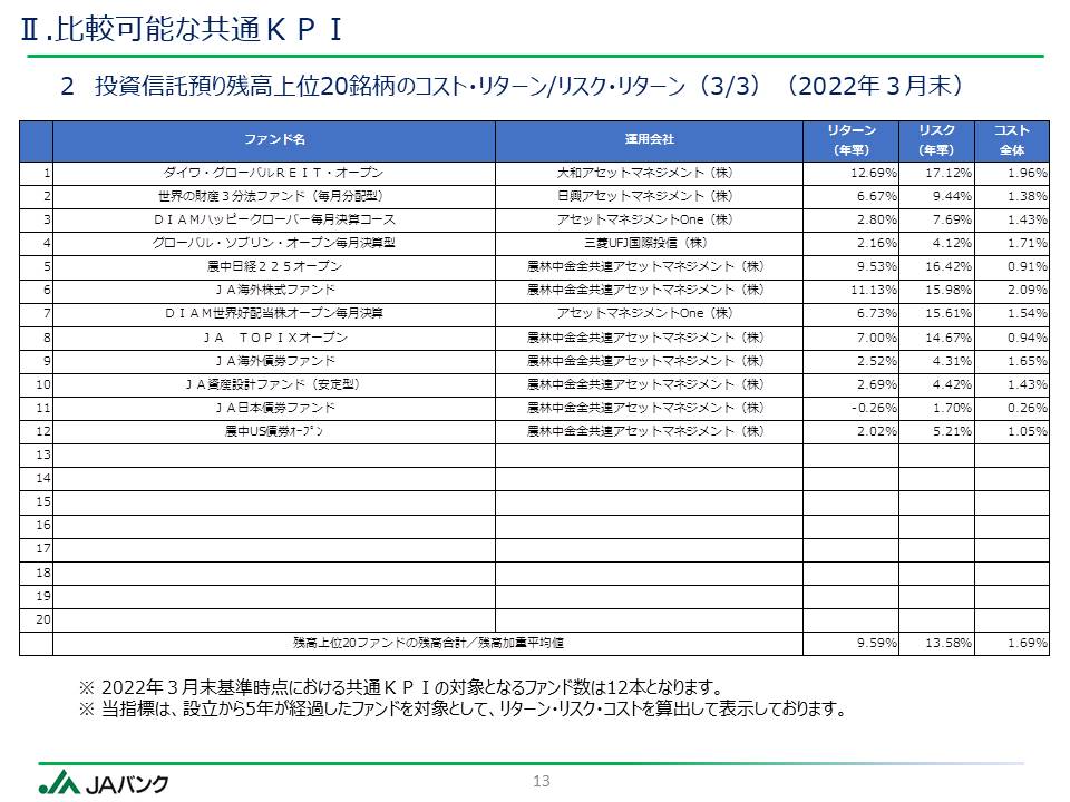 ●●に関する件