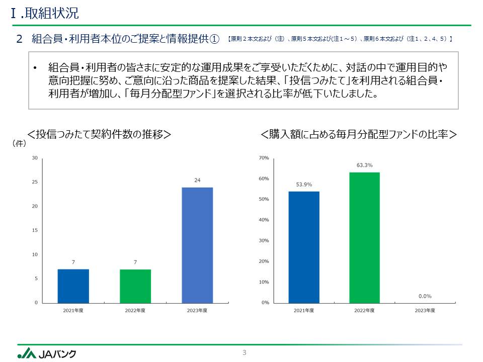 05_3_別紙2_取組状況およびKPI実績値公表資料（丹波ひかみ）