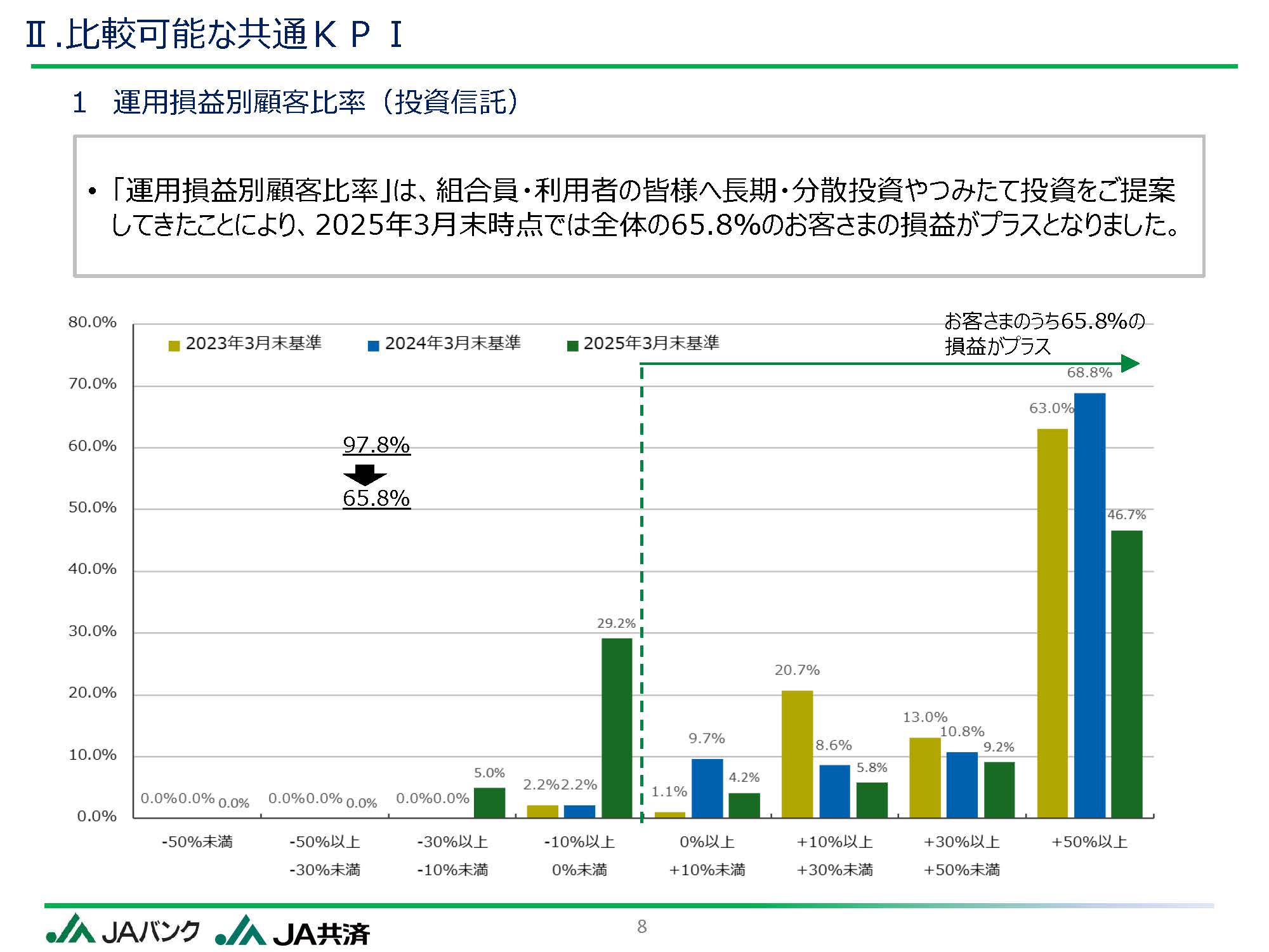 ●●に関する件