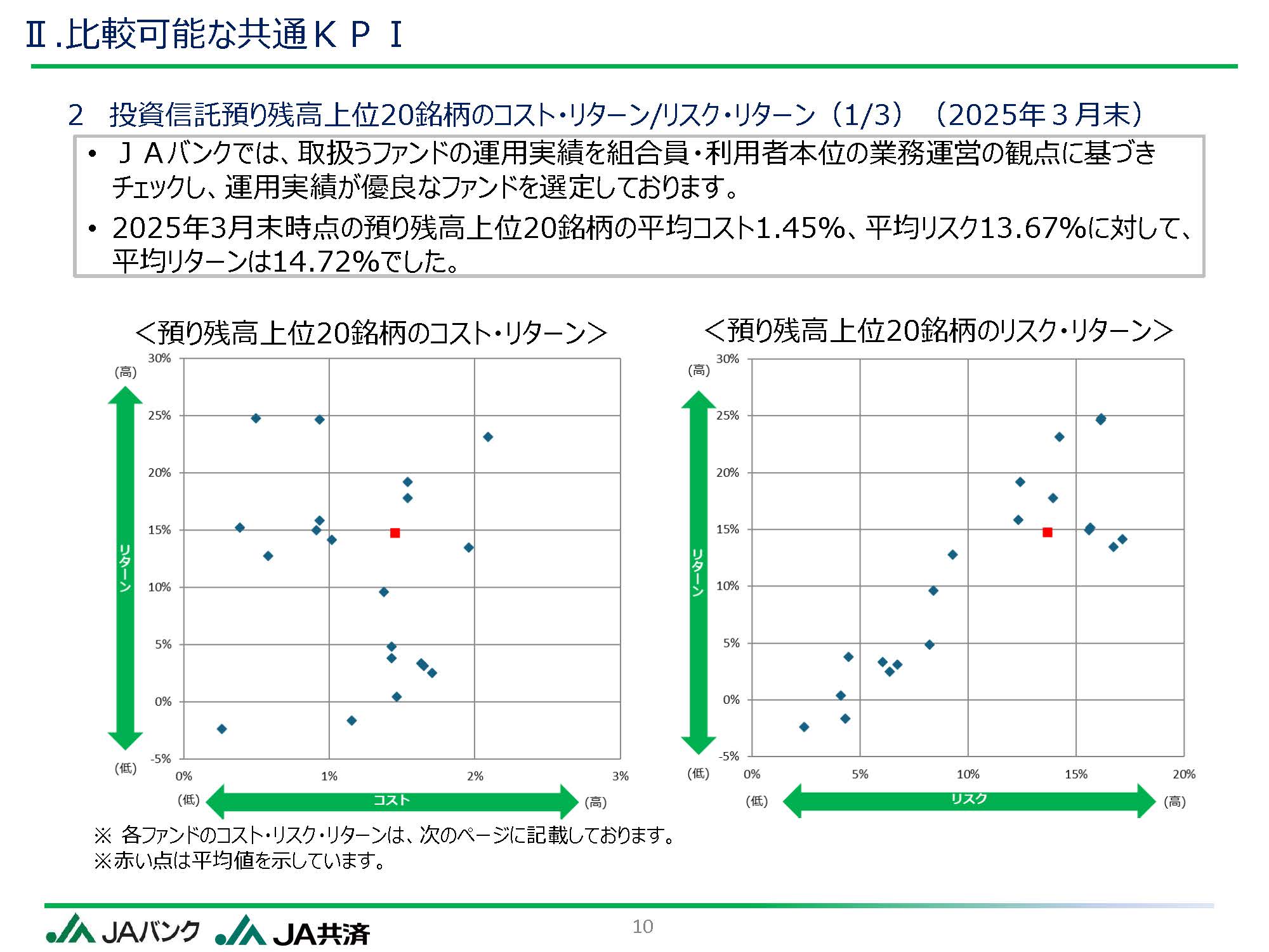 ●●に関する件