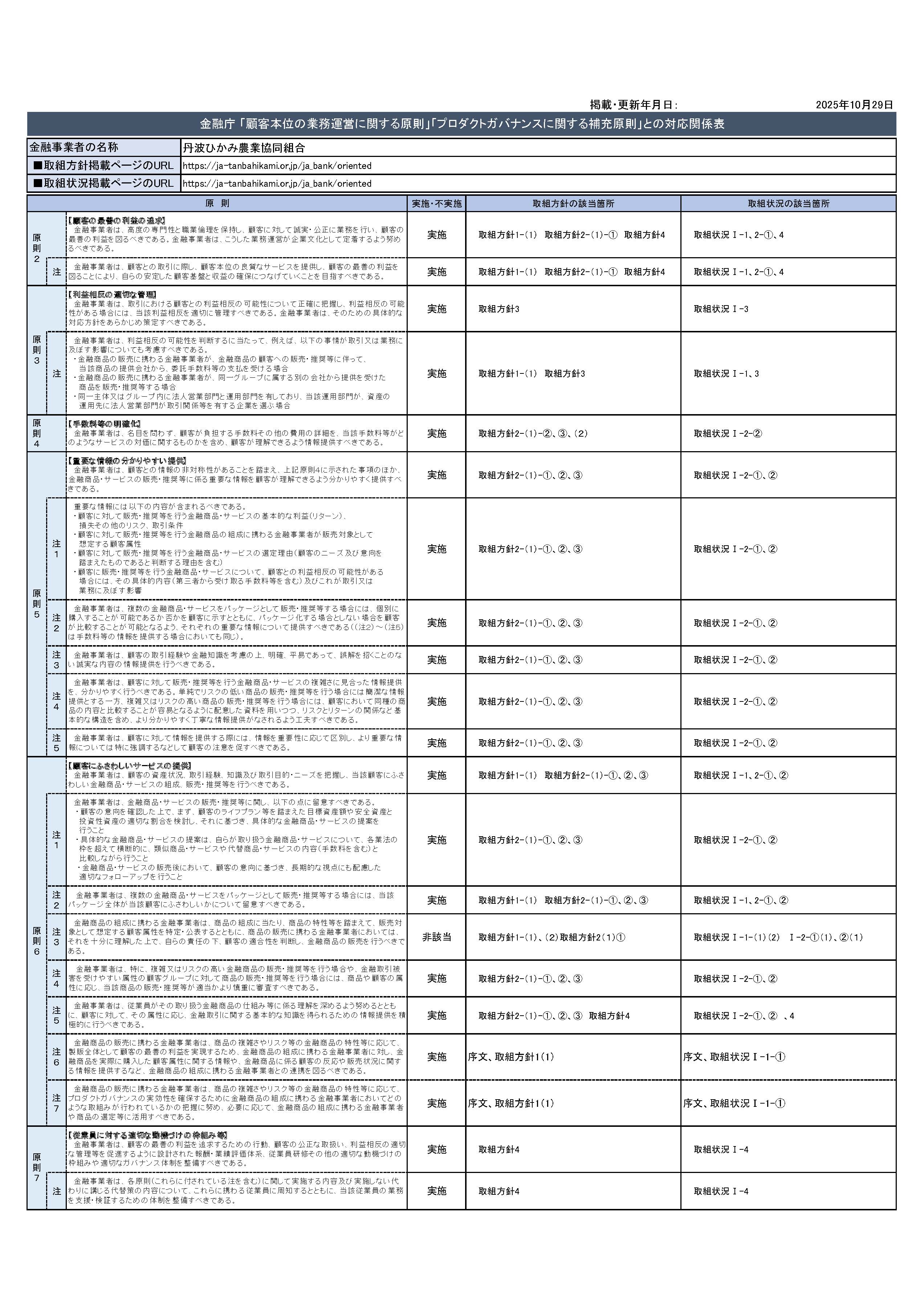 ●●に関する件