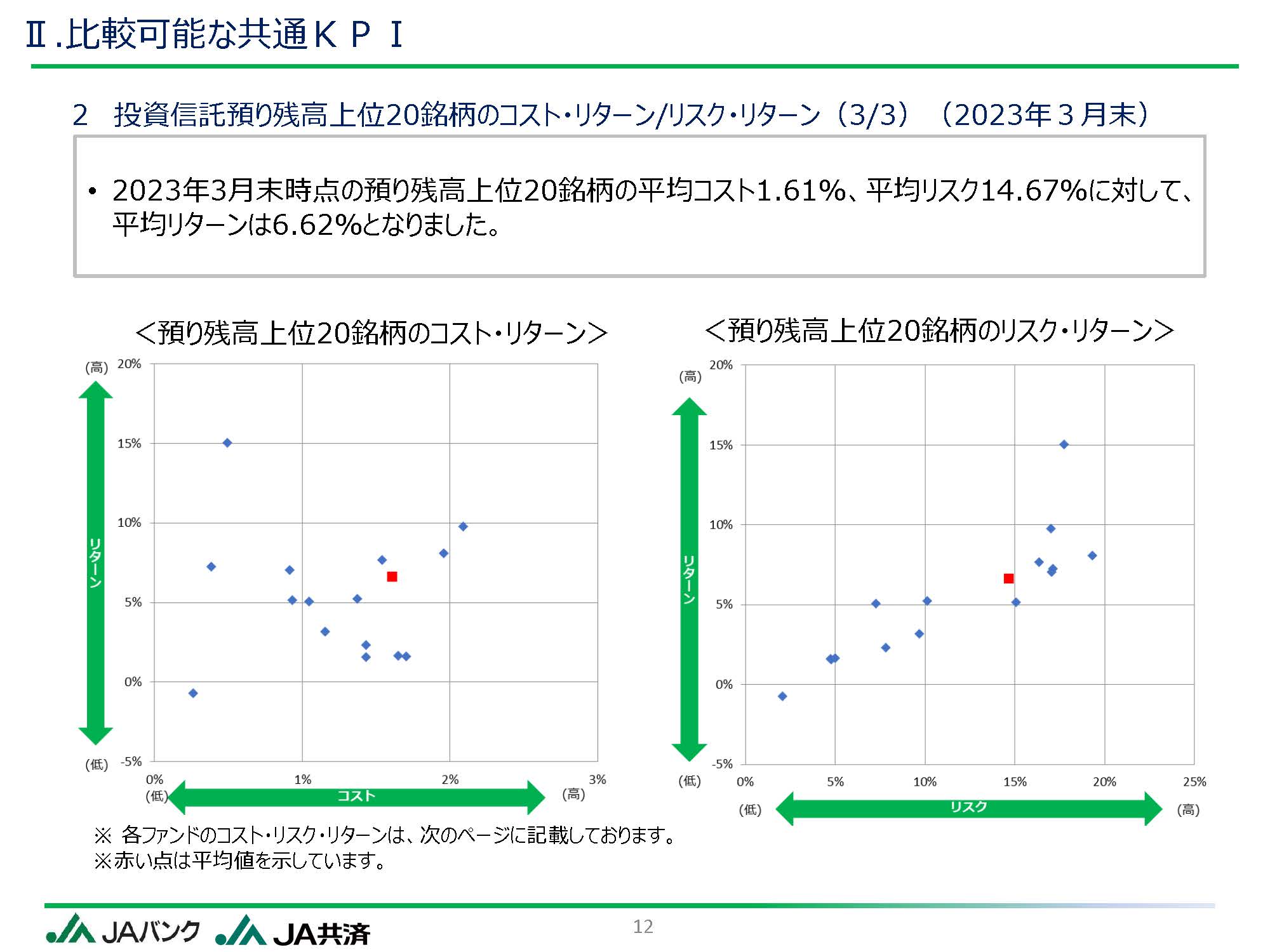 ●●に関する件