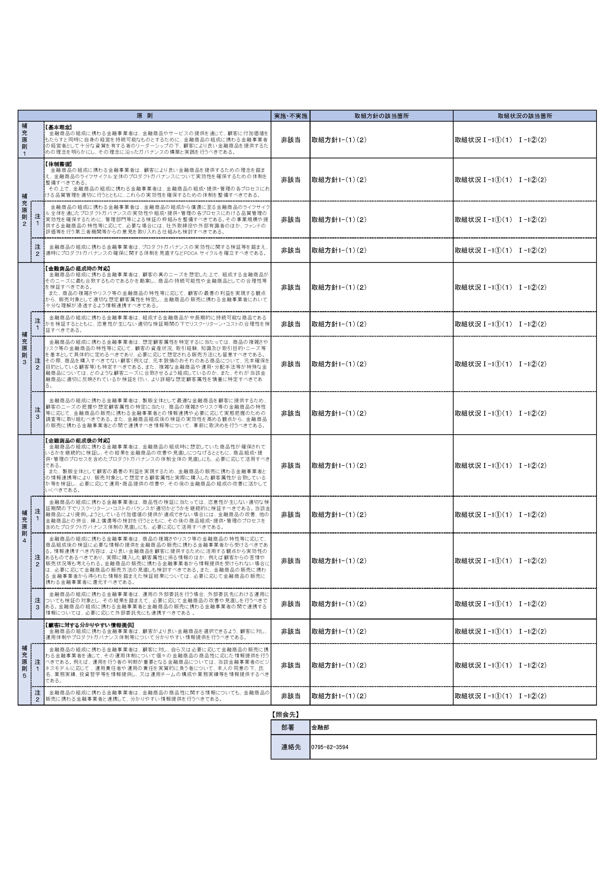 ●●に関する件