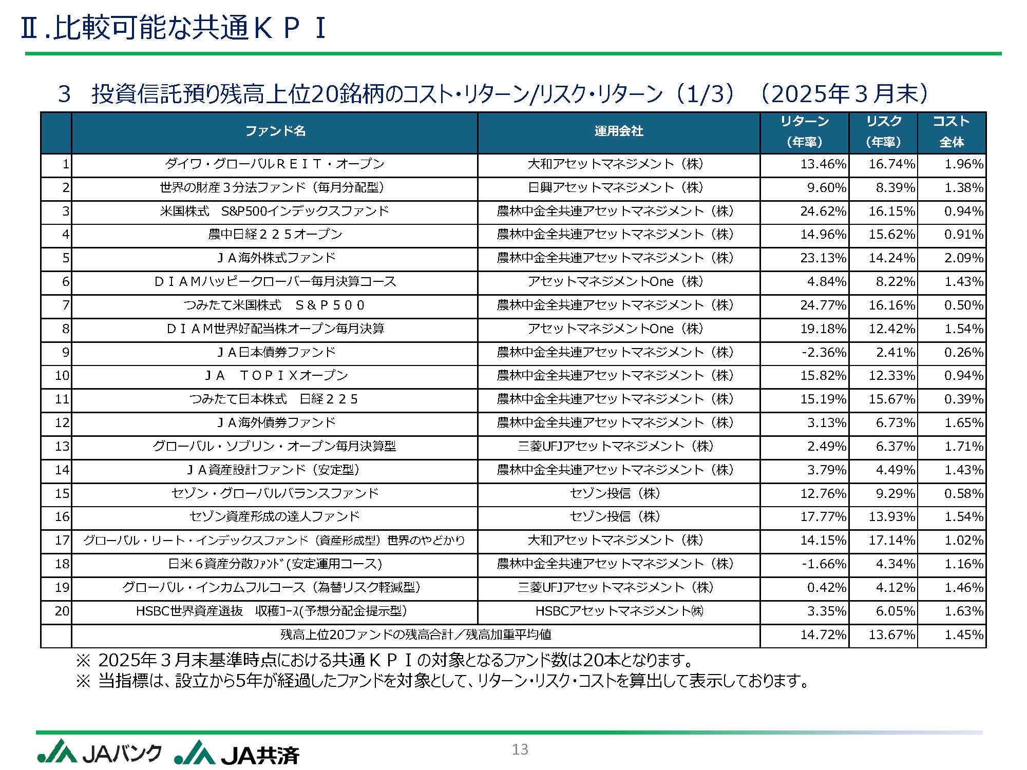 ●●に関する件