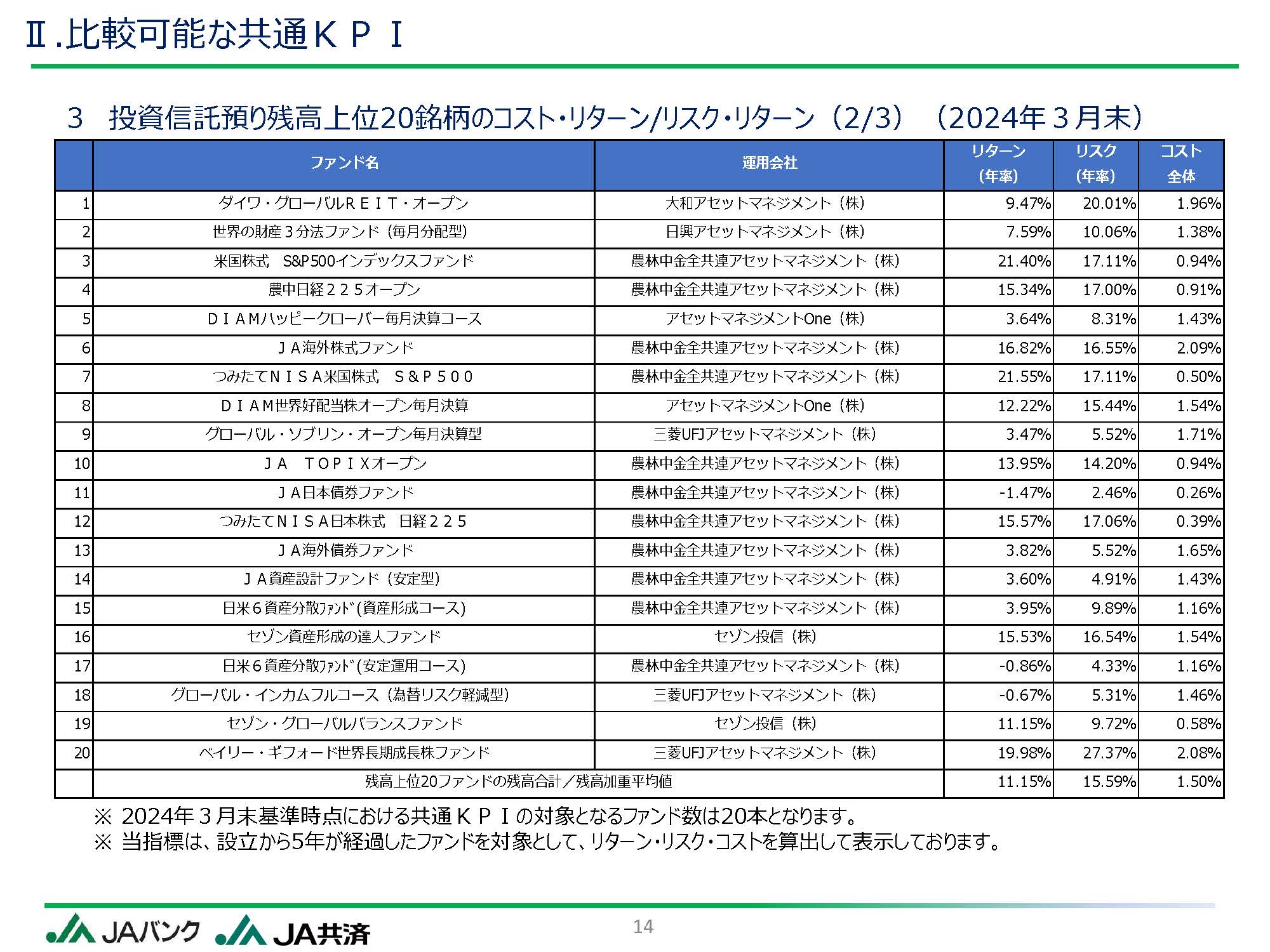 ●●に関する件