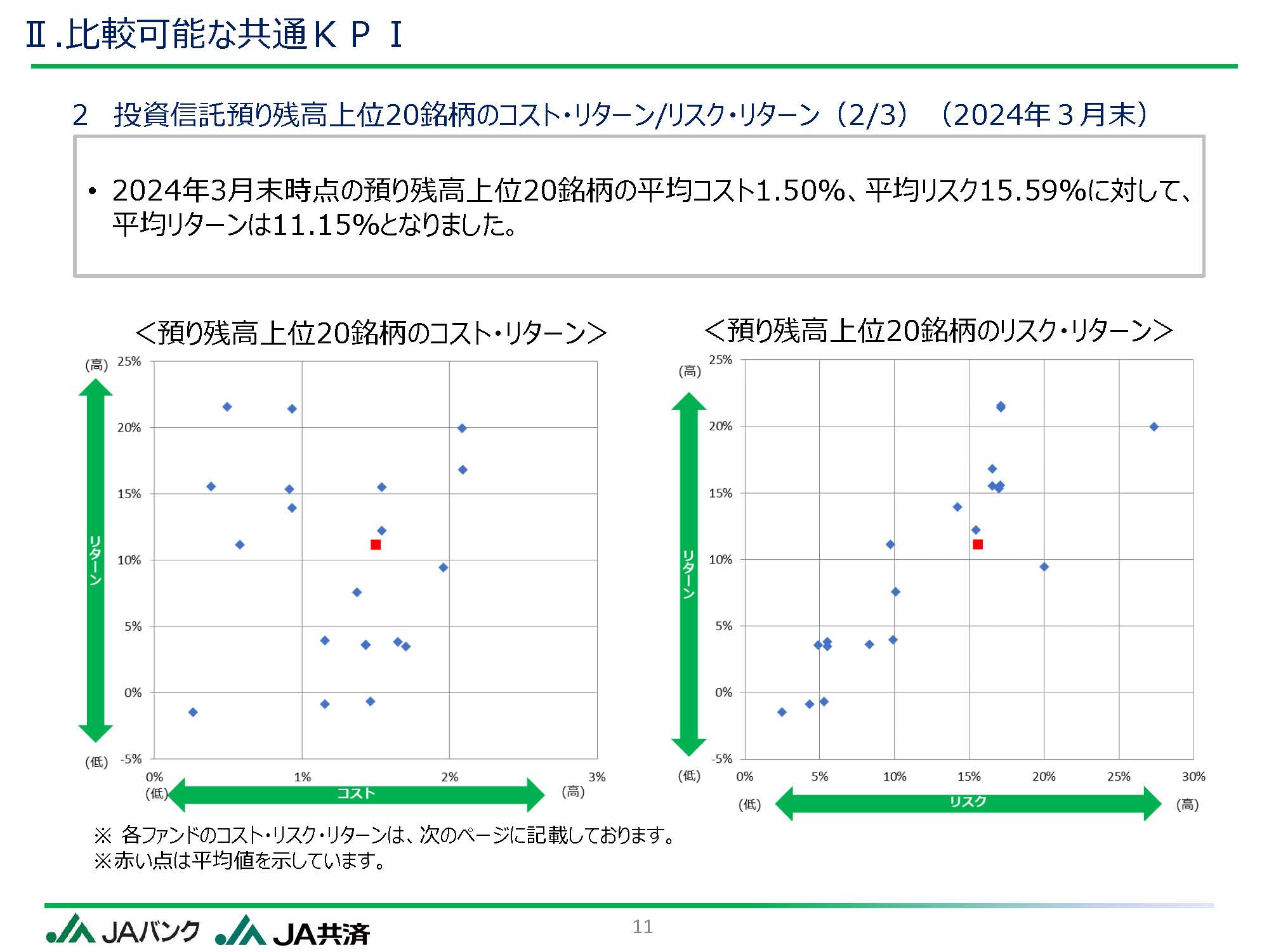 ●●に関する件