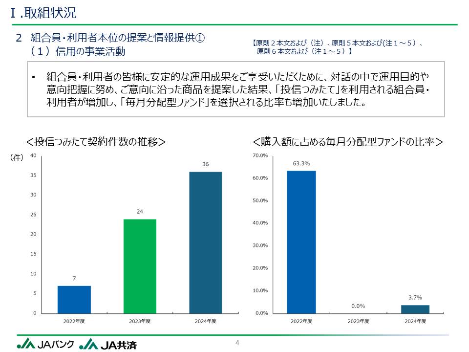 ●●に関する件