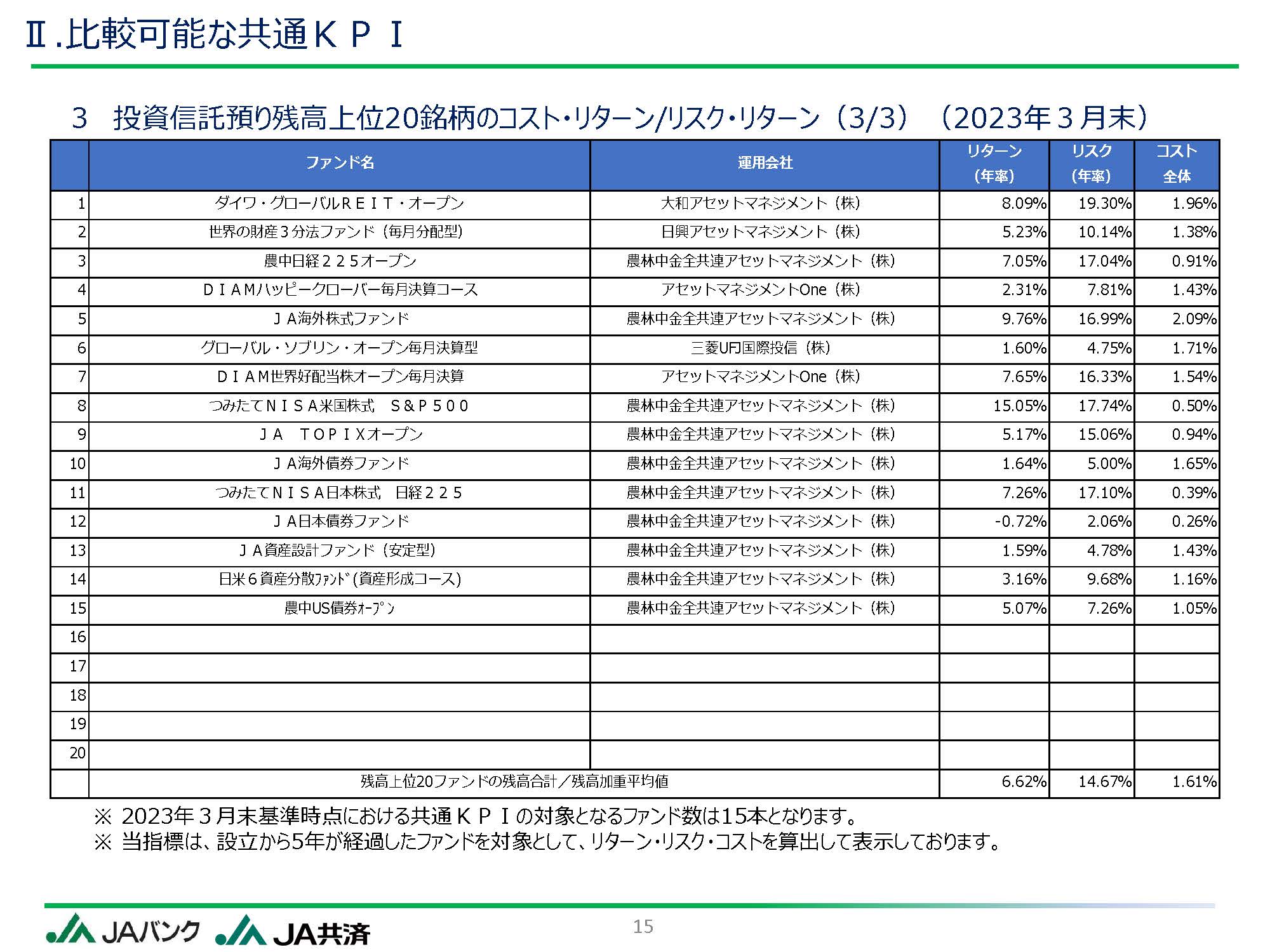 ●●に関する件