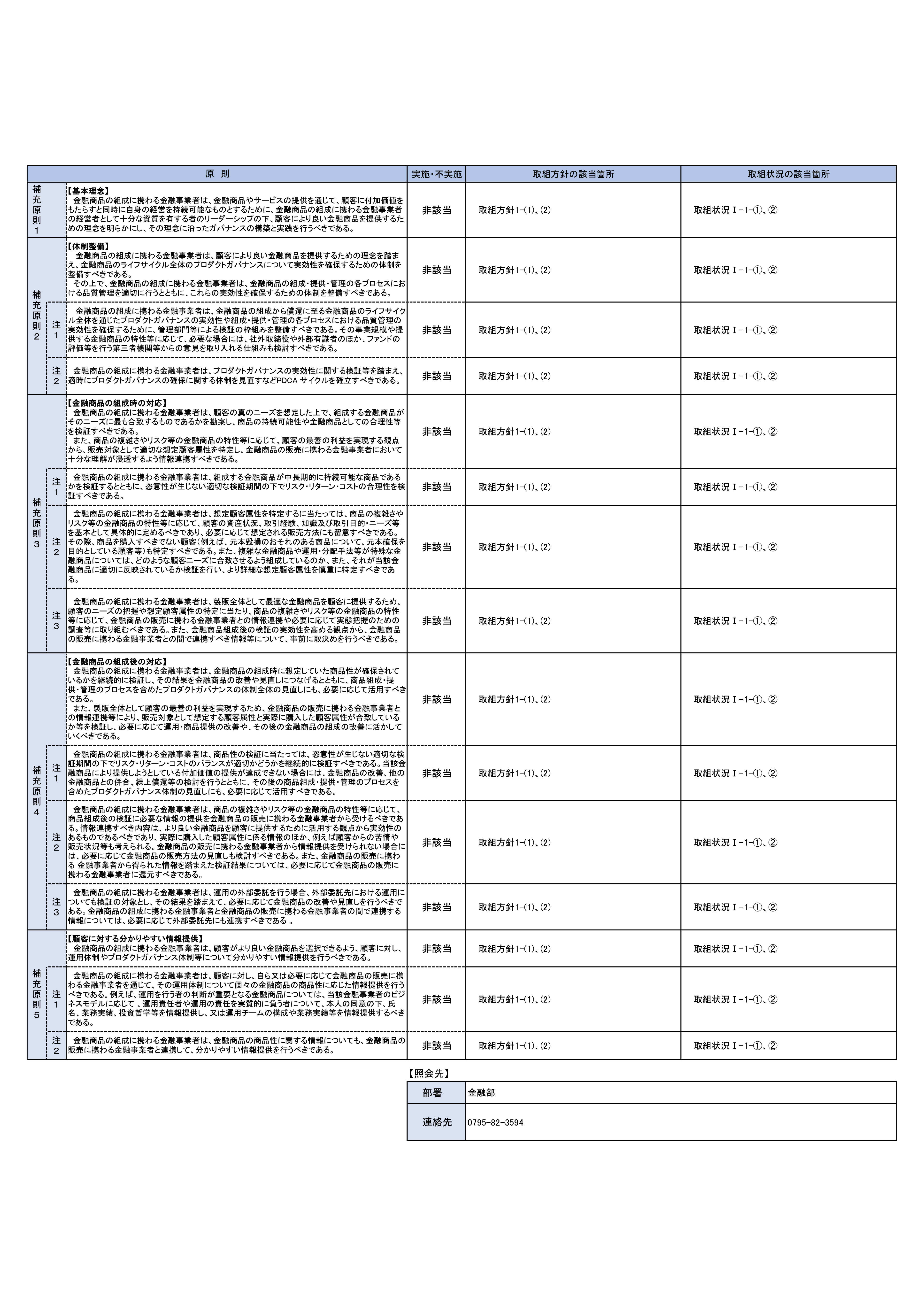 ●●に関する件